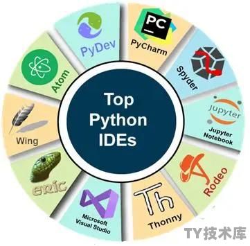 python集成开发环境简介